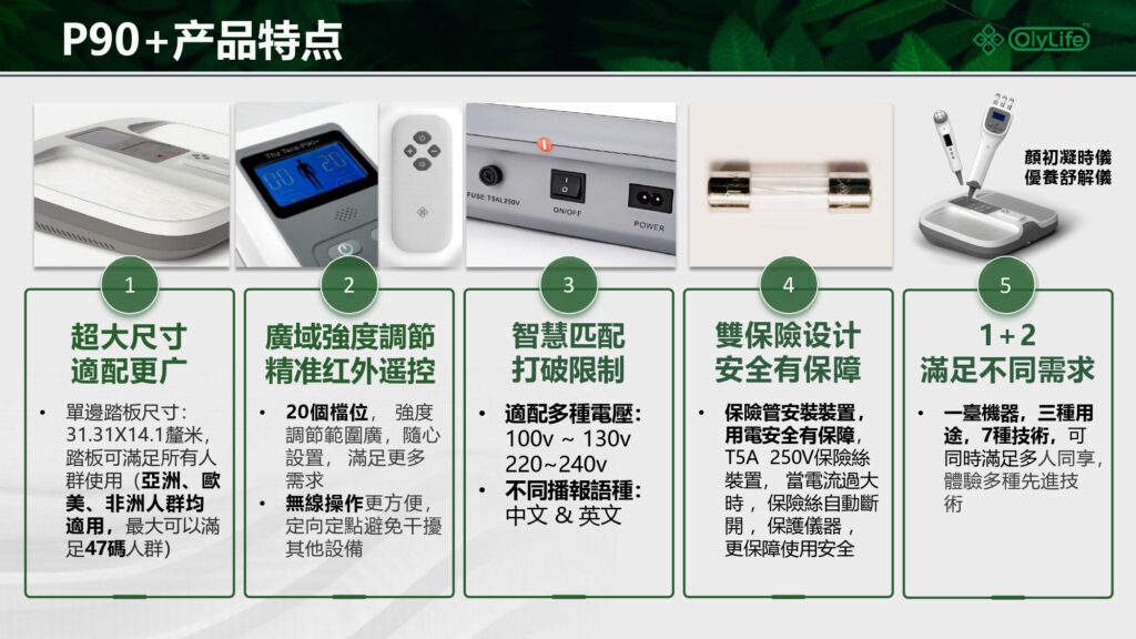 p90太赫茲兆能儀, P90足墊熱儀