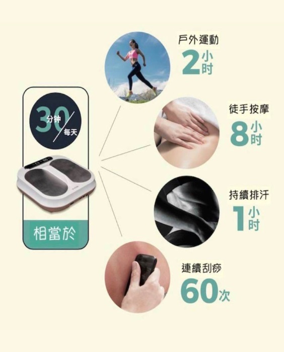 p90太赫茲兆能儀, P90足墊熱儀